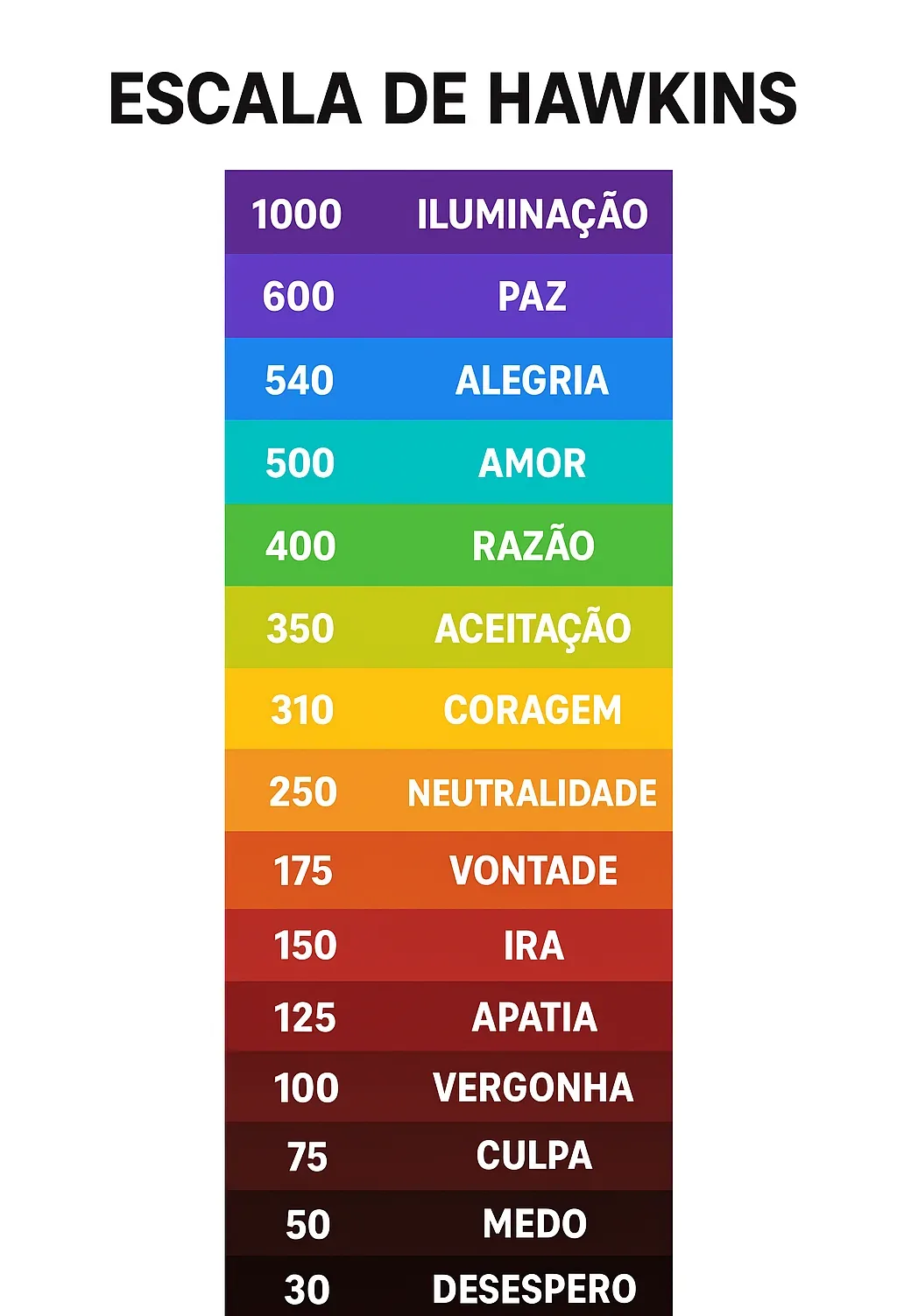 O Que é Vibração e Por Que Ela Atrai Realidades